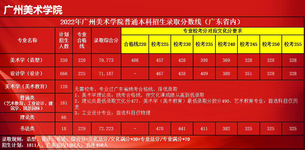 智能中高考