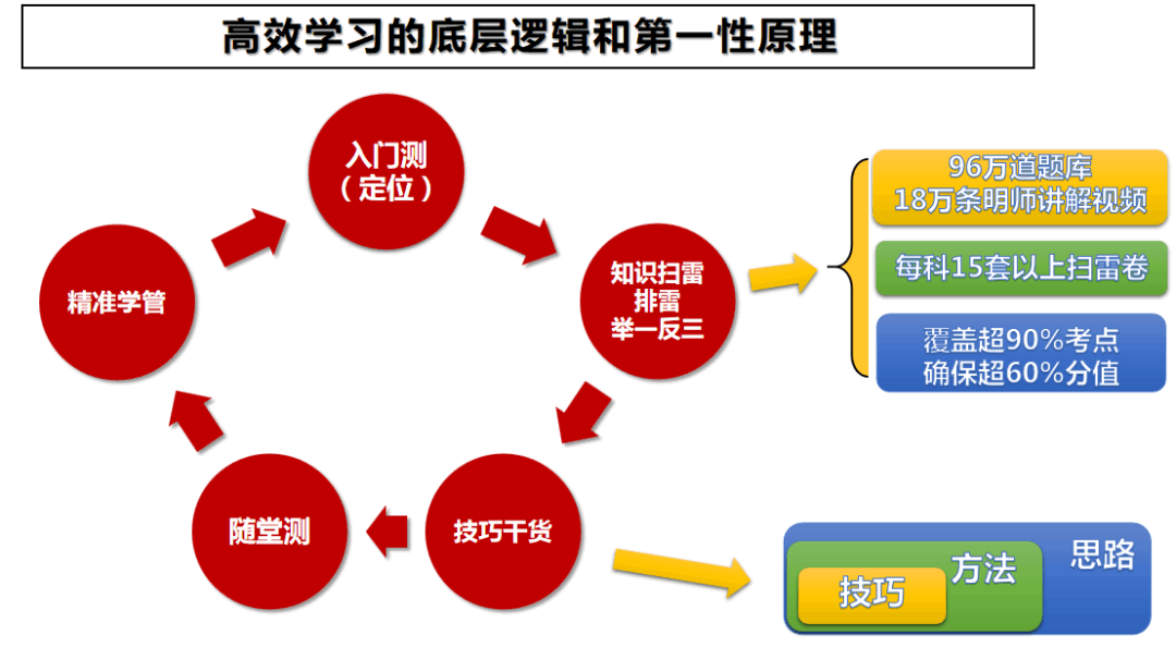 智能自习室