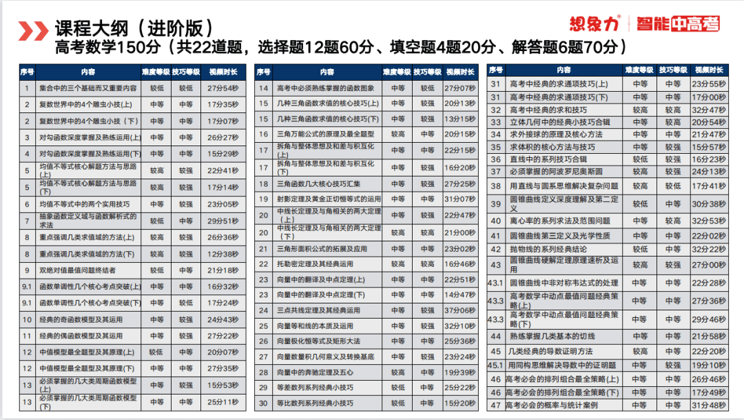 智能中高考