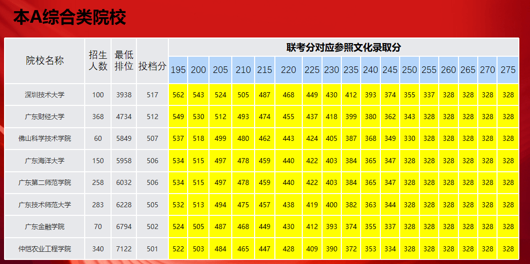 智能中高考