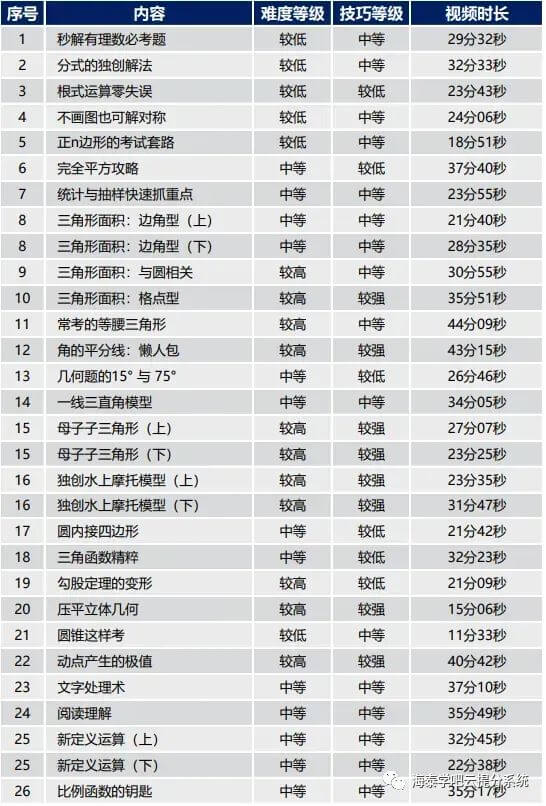 智能中高考