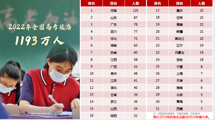 智能中高考