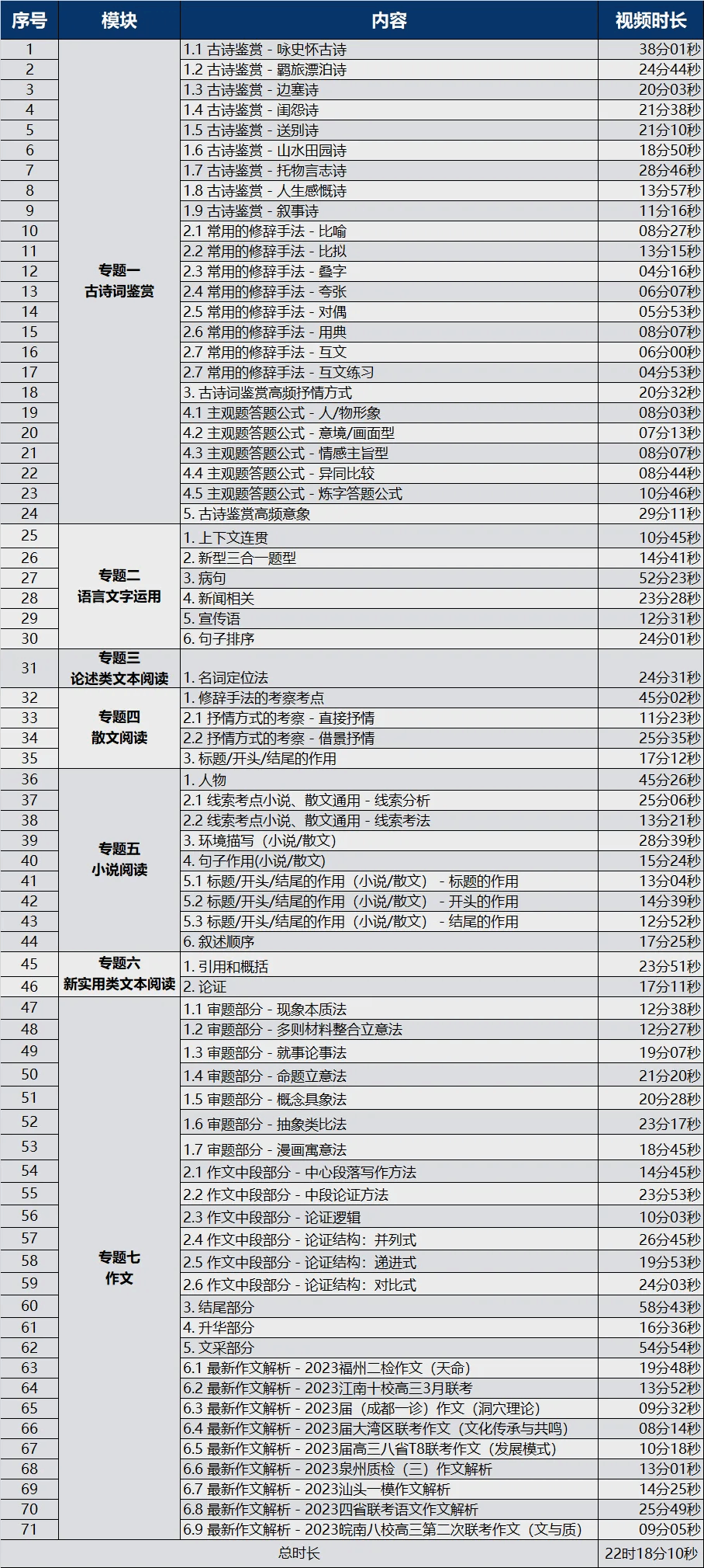 智能中高考