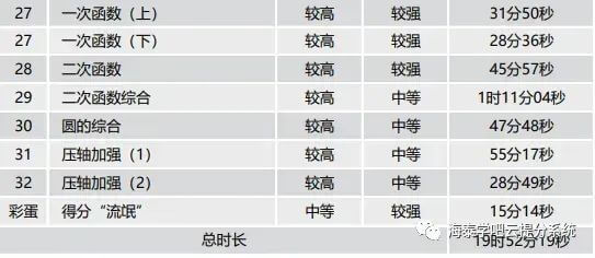智能中高考