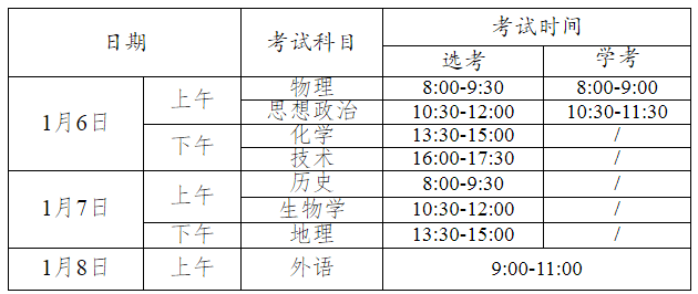 科学备考