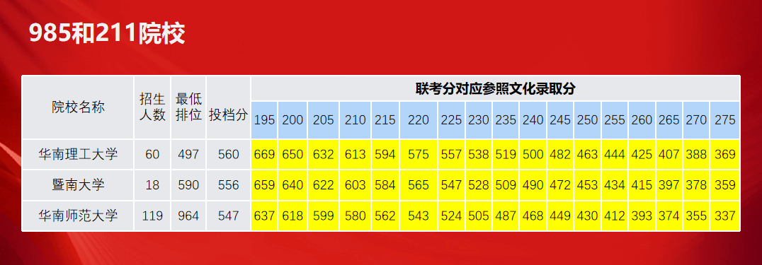 智能中高考