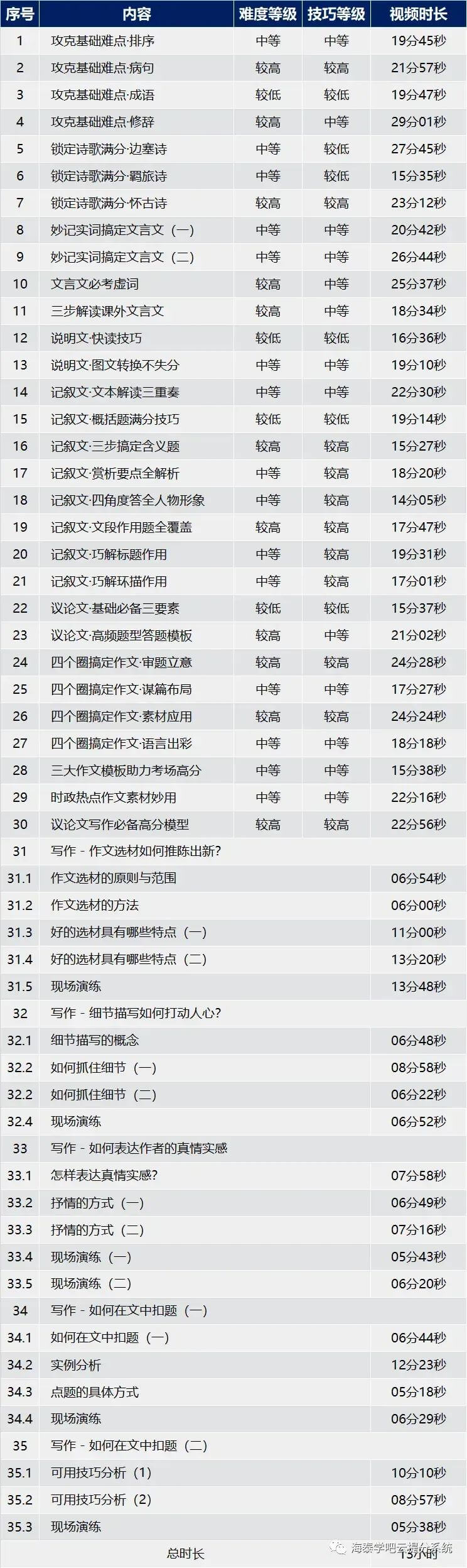 智能中高考
