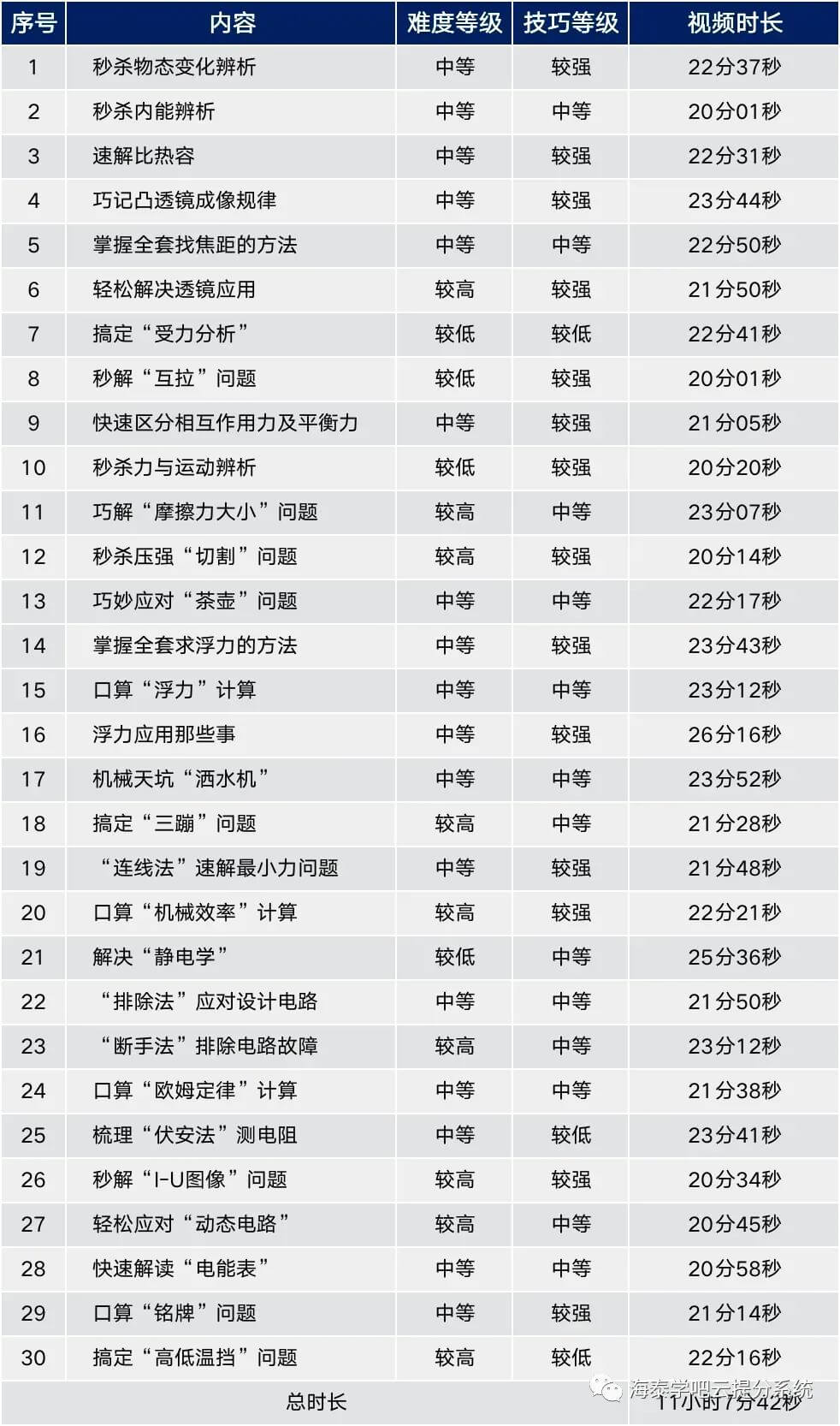 智能中高考